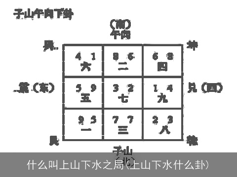什么叫上山下水之局(上山下水什么卦)