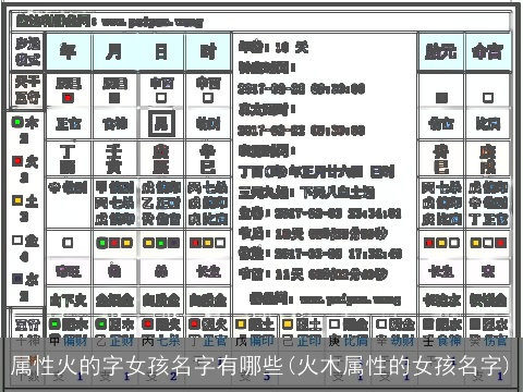 属性火的字女孩名字有哪些(火木属性的女孩名字)