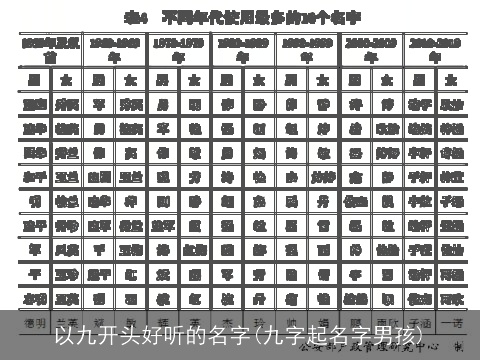 以九开头好听的名字(九字起名字男孩)