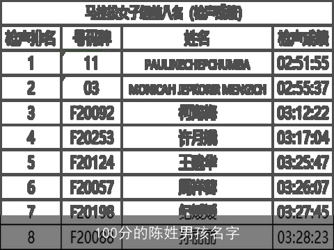 100分的陈姓男孩名字