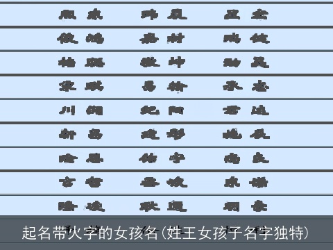 起名带火字的女孩名(姓王女孩子名字独特)