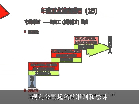 规划公司起名的准则和忌讳