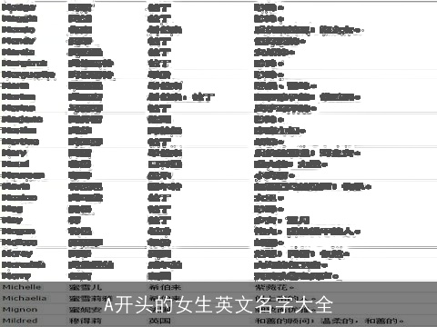 A开头的女生英文名字大全
