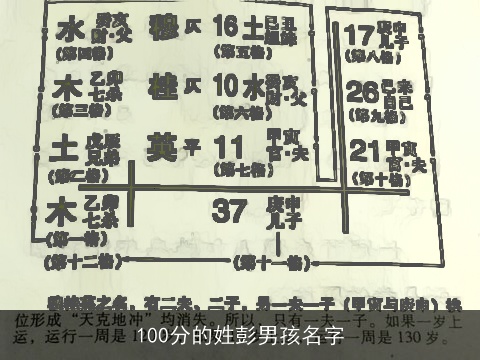 100分的姓彭男孩名字
