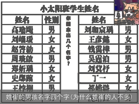 姓崔的男孩名字四个字(为什么姓崔的人不多)