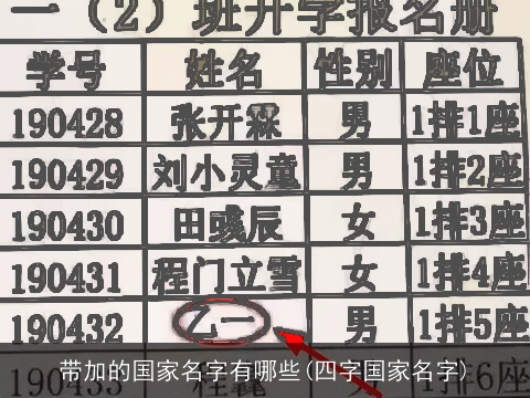 带加的国家名字有哪些(四字国家名字)