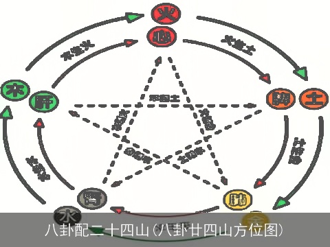 八卦配二十四山(八卦廿四山方位图)