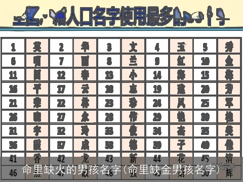 命里缺火的男孩名字(命里缺金男孩名字)