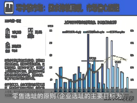 零售选址的原则(企业选址的主要目标为)
