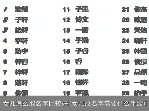 女儿怎么取名字比较好(女儿改名字需要什么手续)