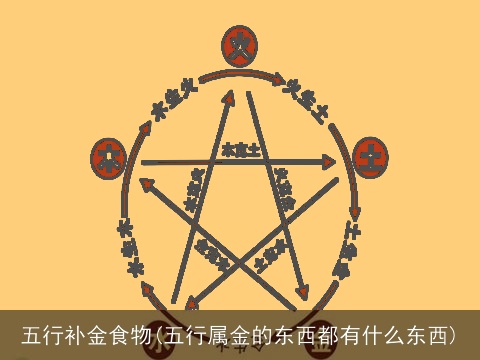 五行补金食物(五行属金的东西都有什么东西)