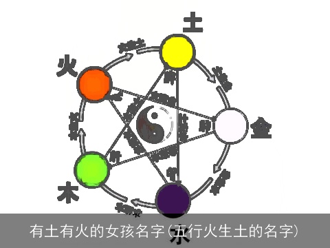 有土有火的女孩名字(五行火生土的名字)