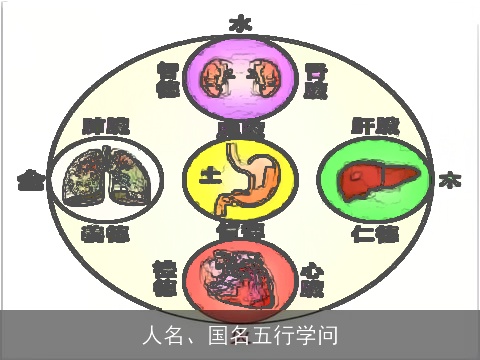 人名、国名五行学问