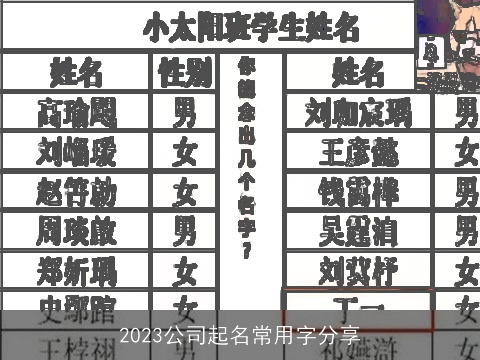 2023公司起名常用字分享