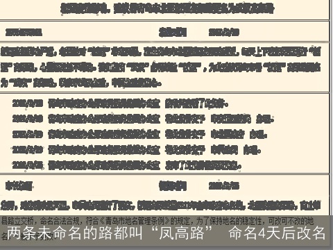 两条未命名的路都叫“凤高路” 命名4天后改名