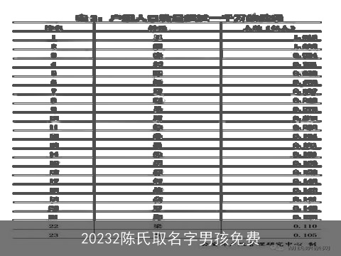 20232陈氏取名字男孩免费