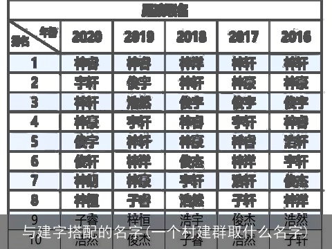 与建字搭配的名字(一个村建群取什么名字)