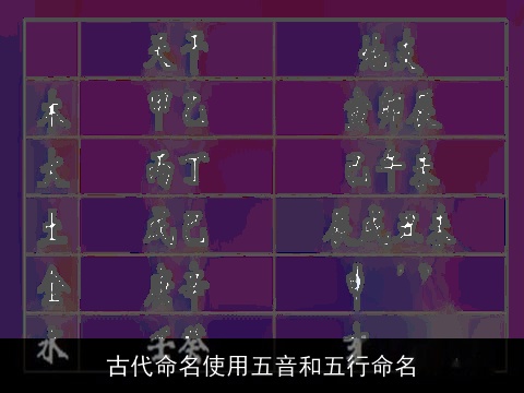 古代命名使用五音和五行命名