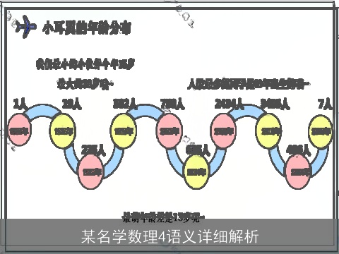 某名学数理4语义详细解析