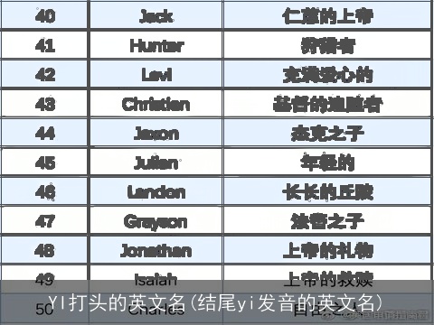 YI打头的英文名(结尾yi发音的英文名)