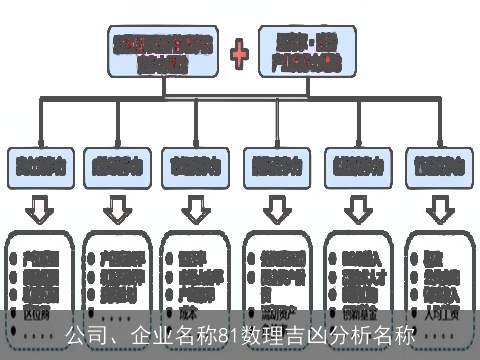 公司、企业名称81数理吉凶分析名称