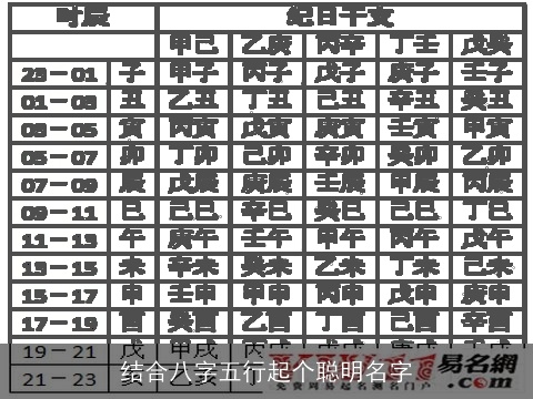 结合八字五行起个聪明名字