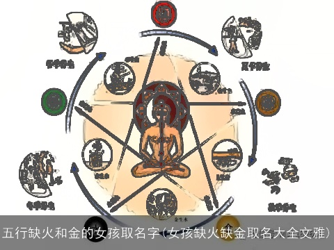 五行缺火和金的女孩取名字(女孩缺火缺金取名大全文雅)