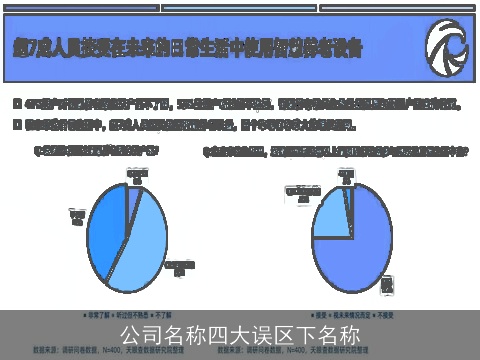 公司名称四大误区下名称
