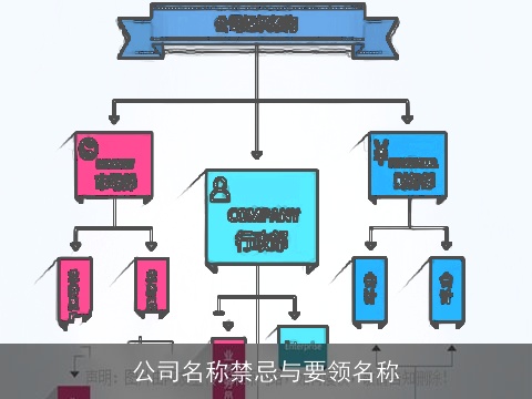 公司名称禁忌与要领名称
