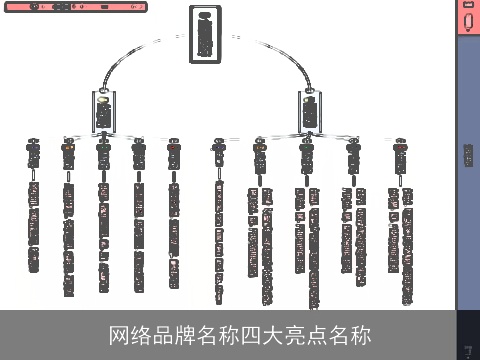 网络品牌名称四大亮点名称