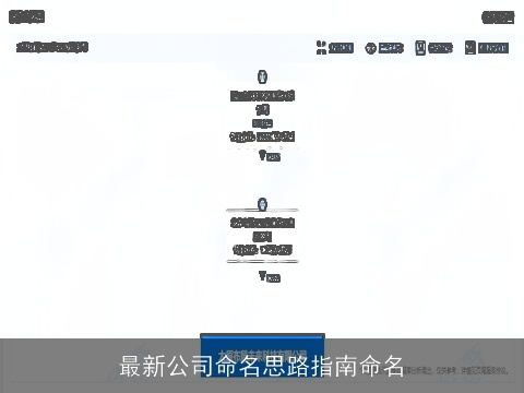 最新公司命名思路指南命名