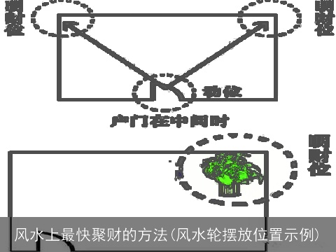 风水上最快聚财的方法(风水轮摆放位置示例)