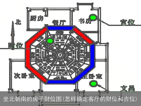 坐北朝南的房子财位图(怎样确定客厅的财位和吉位)