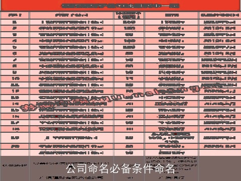 公司命名必备条件命名