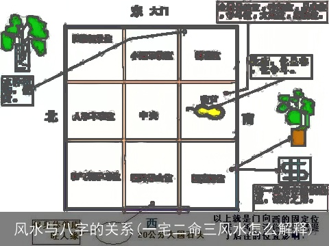 风水与八字的关系(一宅二命三风水怎么解释)