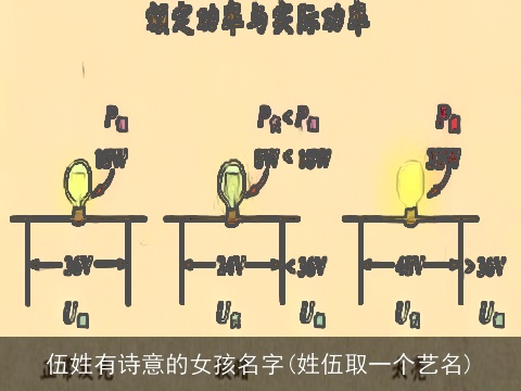 伍姓有诗意的女孩名字(姓伍取一个艺名)
