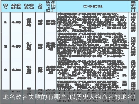 地名改名失败的有哪些(以历史人物命名的地名)