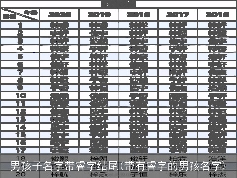男孩子名字带睿字结尾(带有睿字的男孩名字)