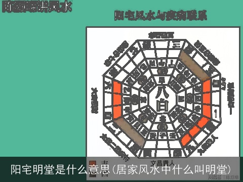 阳宅明堂是什么意思(居家风水中什么叫明堂)