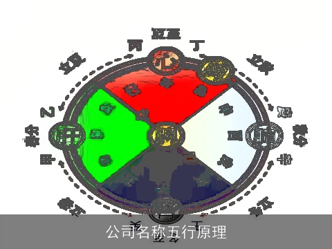 公司名称五行原理
