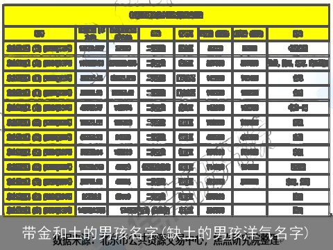 带金和土的男孩名字(缺土的男孩洋气名字)