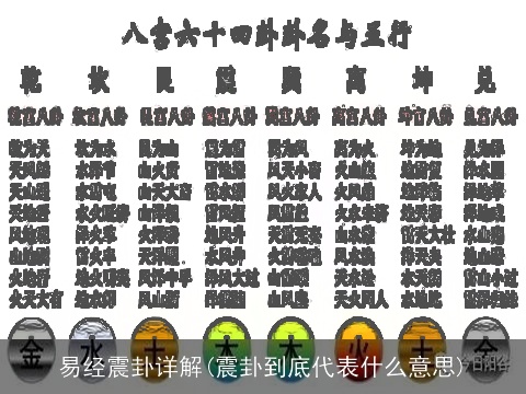 易经震卦详解(震卦到底代表什么意思)