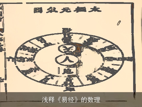 浅释《易经》的数理