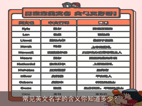 常见英文名字的含义你知道多少？