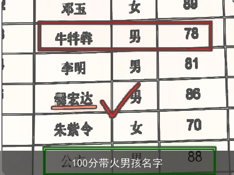 100分带火男孩名字