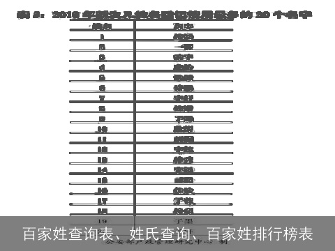 百家姓查询表、姓氏查询、百家姓排行榜表