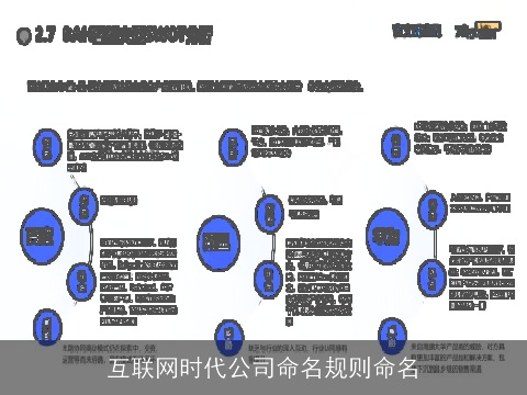 互联网时代公司命名规则命名