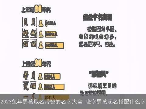 2023兔年男孩取名带骁的名字大全 骁字男孩起名搭配什么字