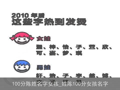 100分陈姓名字女孩_姓陈100分女孩名字