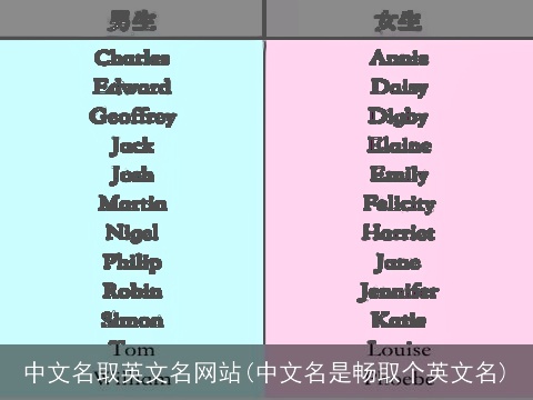 中文名取英文名网站(中文名是畅取个英文名)